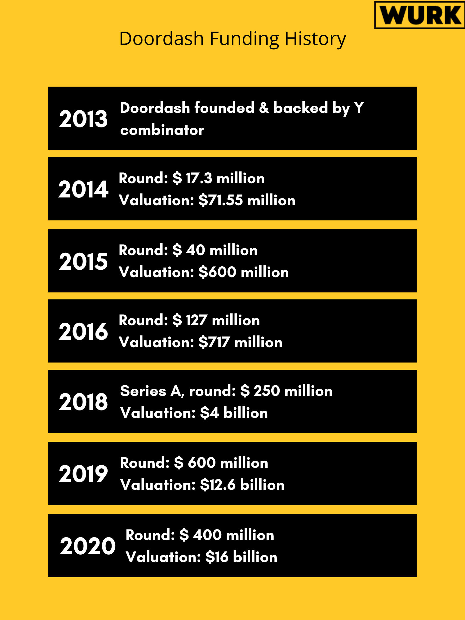 How Does Doordash Make Money in 2021? Dashers, & More